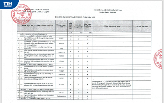 Báo cáo tự kiểm tra - đánh giá chất lượng Bệnh viện năm 2023 